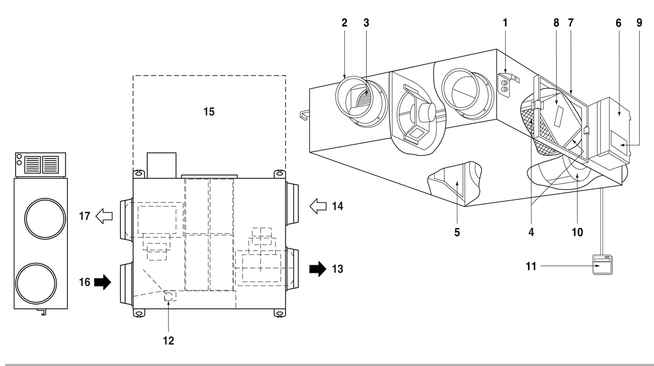 Приточно-вытяжная установка с рекуперацией Daikin VAM1000FC Приточно-вытяжная установка с рекуперацией Daikin VAM1000FC