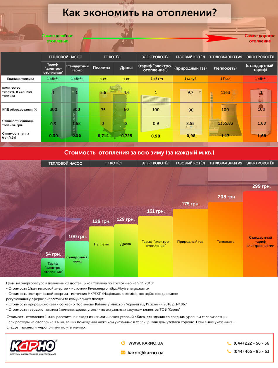 Тепловой насос Mycond Arctic Home Smart MHCS045AHS - воздух вода