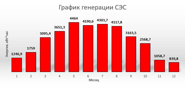 Сонячна електростанція під "ключ" 15 кВт Сонячна електростанція під "ключ" 15 кВт
