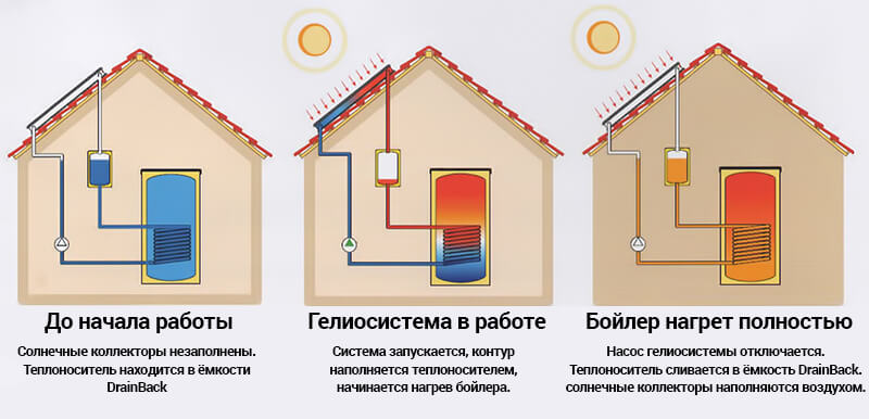 Схема роботи Altek SC-HD-30