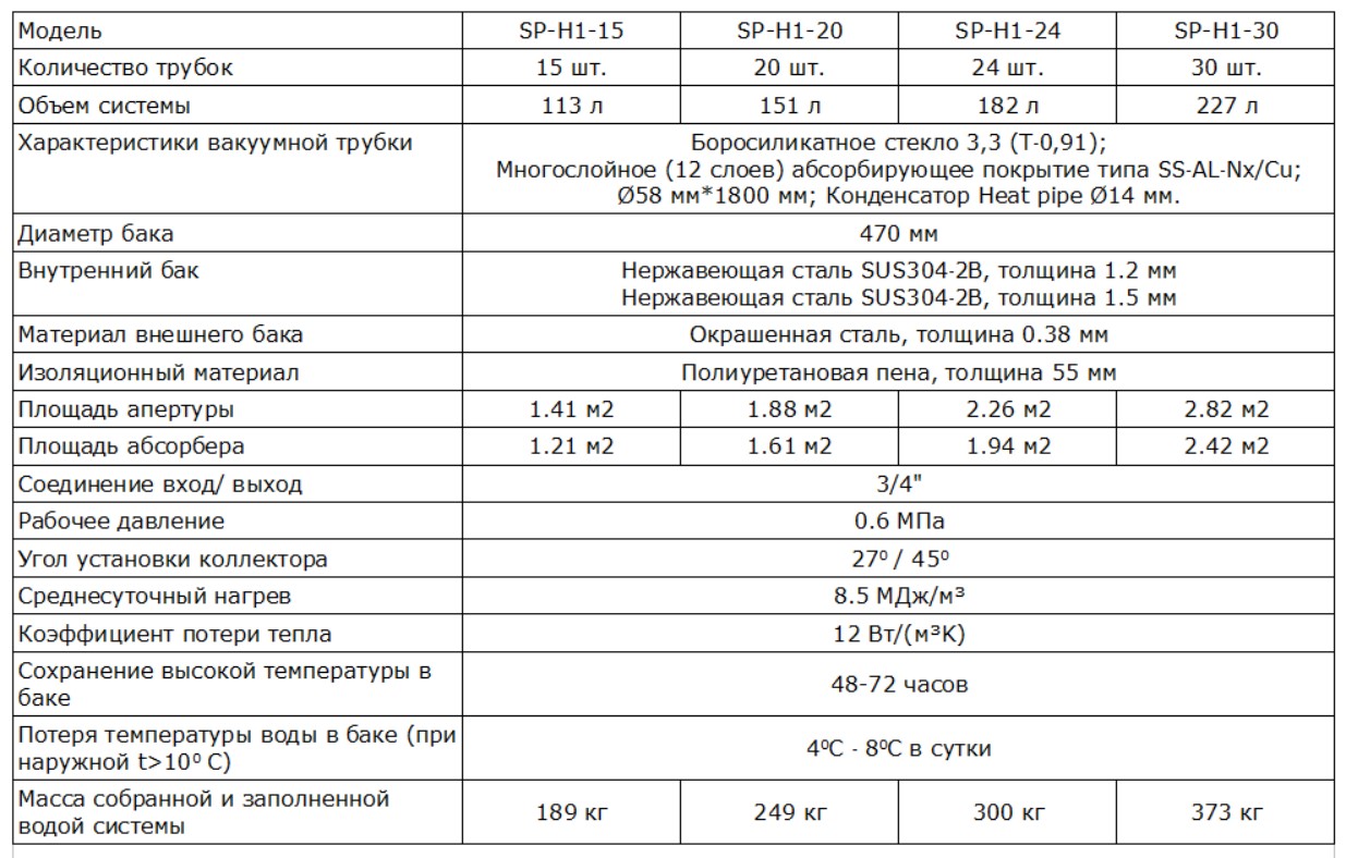 Солнечный коллектор Altek SP-H1-30