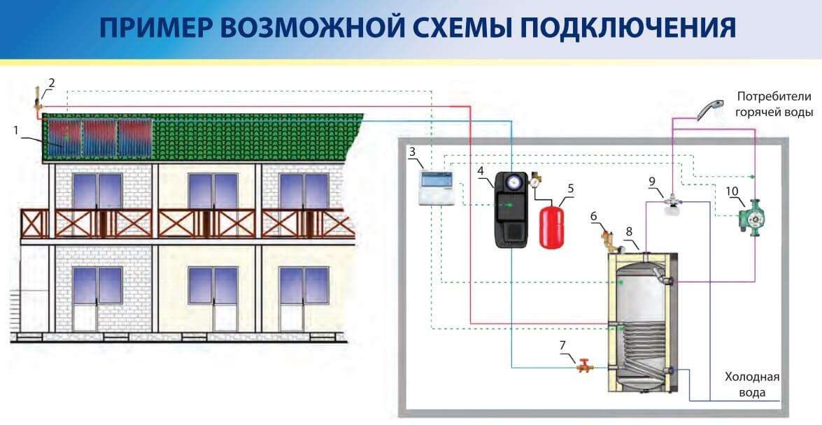 солнечный коллектор Altek SC-LH2-30 (без задних опор)