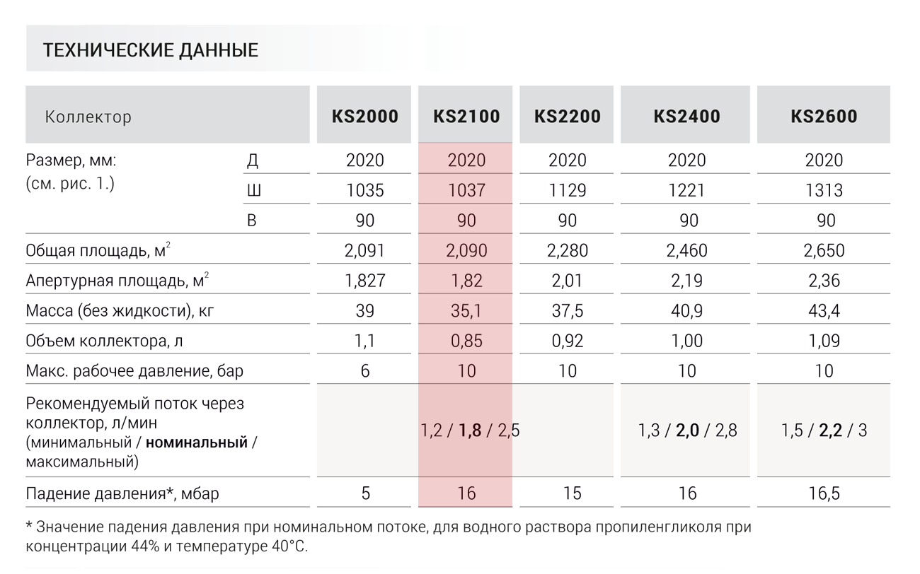солнечный коллектор Hewalex KS2100 TLP AC