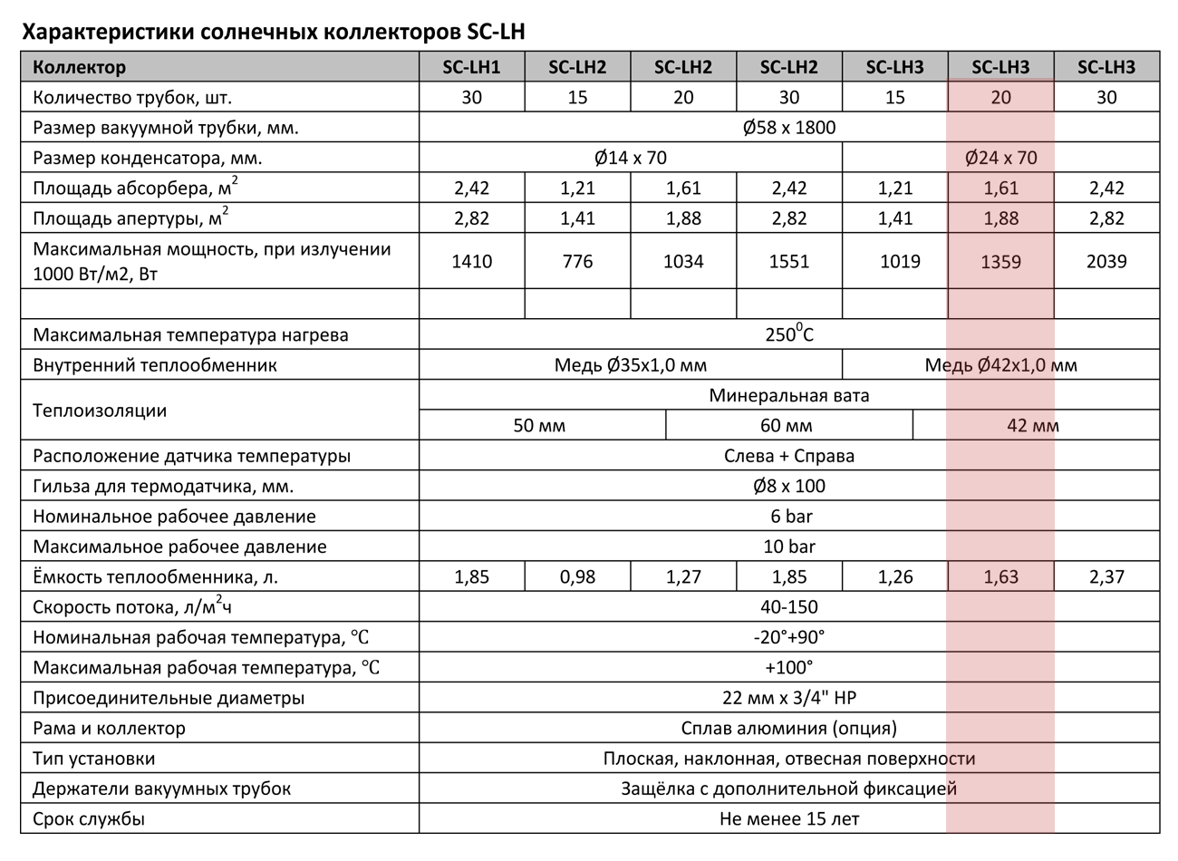 Солнечный коллектор Altek SC-LH3-20 (без задних опор)