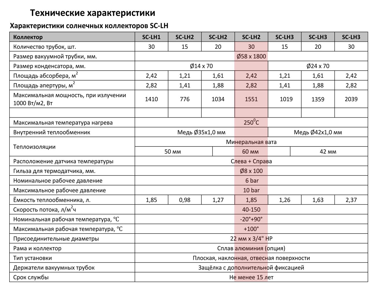 солнечный коллектор Altek SC-LH2-30 (без задних опор)