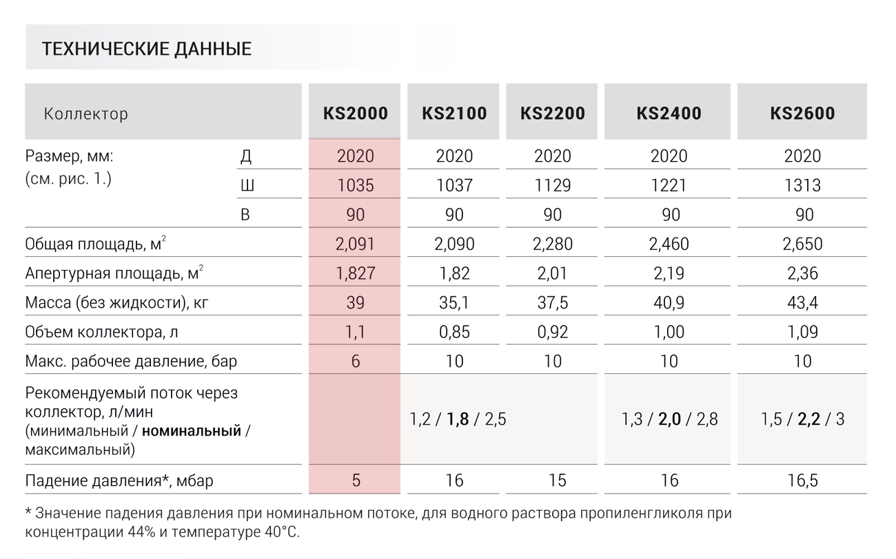 солнечный коллектор Hewalex KS2000 TP