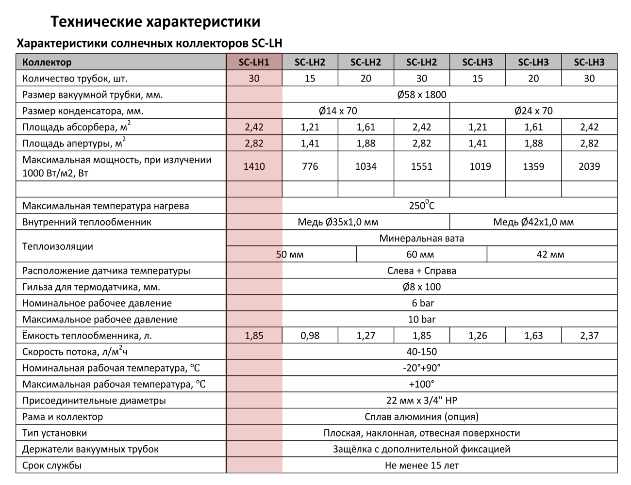 Сонячний колектор Altek SC-LH1-30 (без задніх опор)
