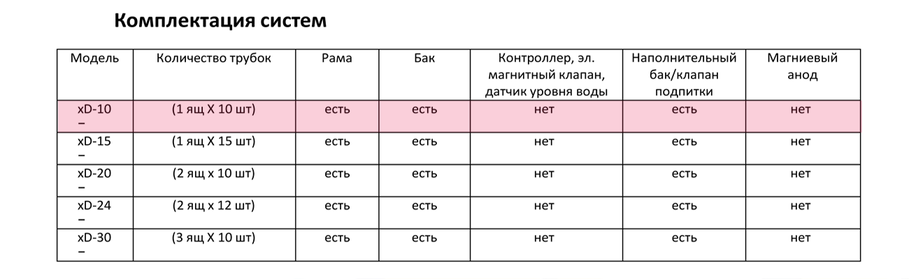 Сезонный солнечный коллектор Altek SD-T2L-10