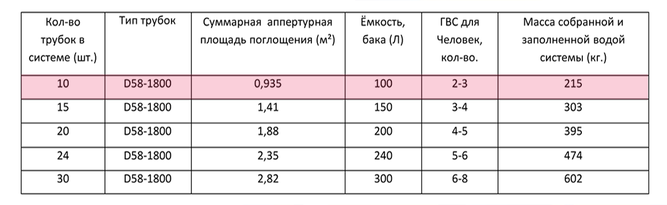Сезонный солнечный коллектор Altek SD-T2L-10