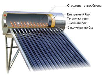 Солнечный коллектор Altek SP-H1-30