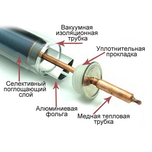 Солнечный коллектор Altek AC-VGL-25 (для бассейнов)
