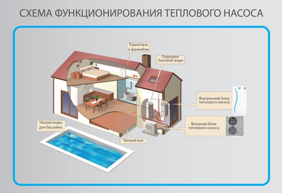 Тепловой насос Celeste Optima KP-160