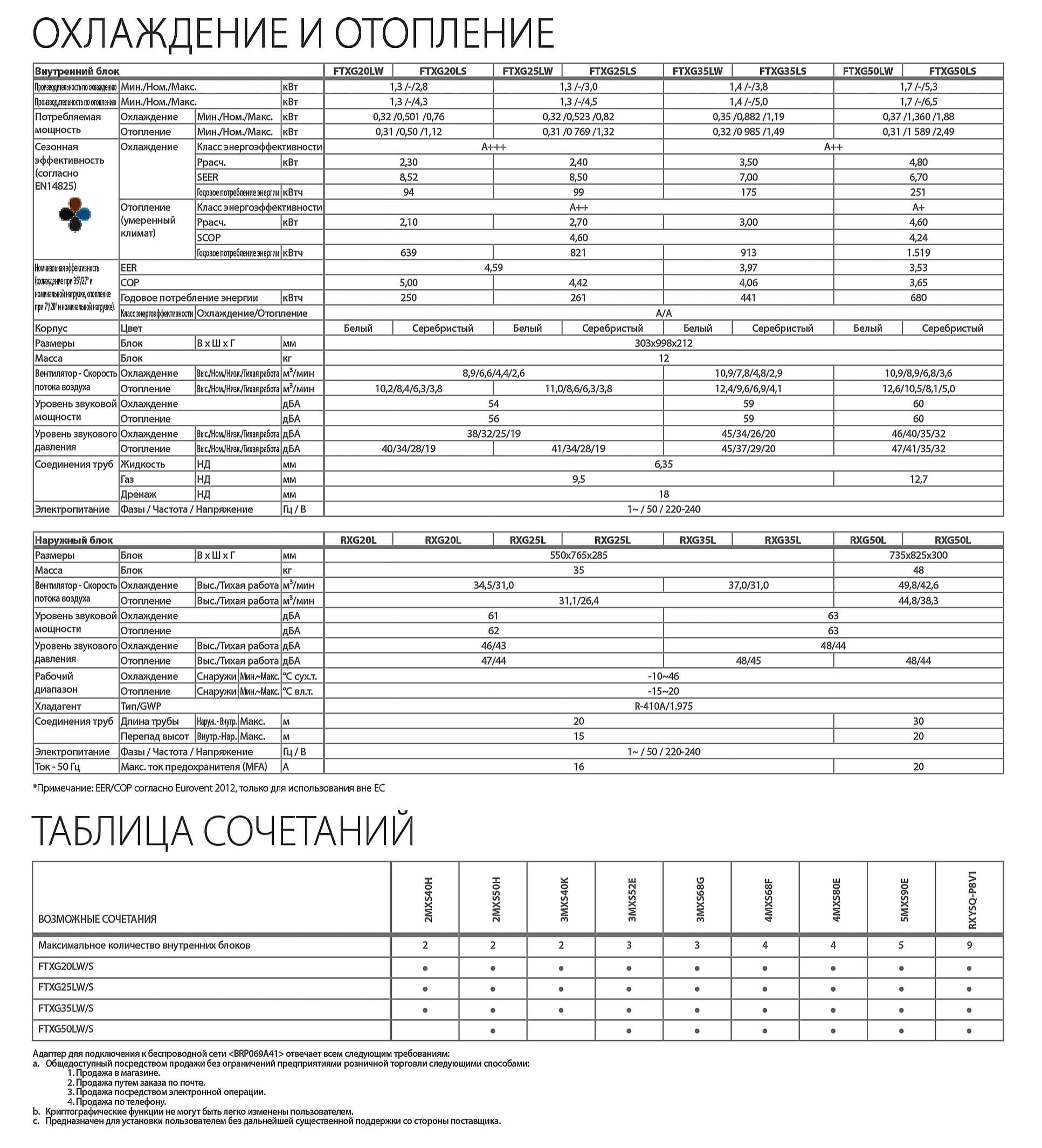 Тепловой насос Daikin Emura FTXG35LS/RXLG35M Тепловой насос Daikin Emura FTXG35LS/RXLG35M