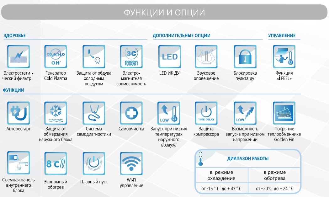 кондиционер Gree Smart GWH12QC-K3DNB6G кондиционер Gree Smart GWH12QC-K3DNB6G