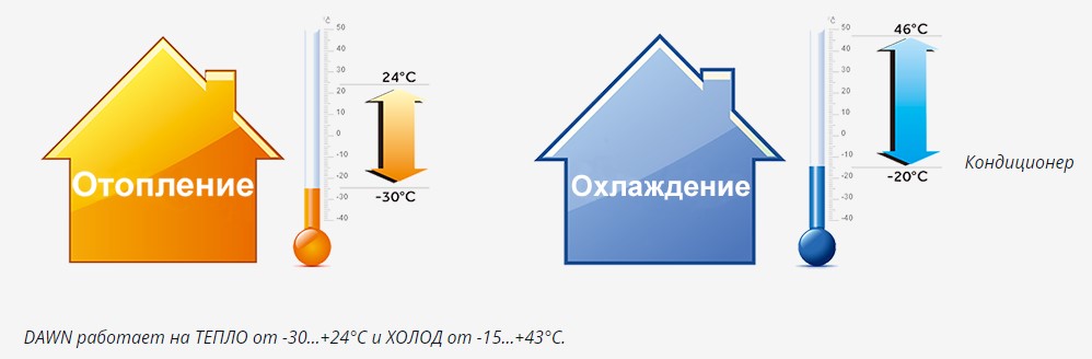 Тепловой насос Haier Dawn AS25S2SD1FA/1U25S2PJ1FA