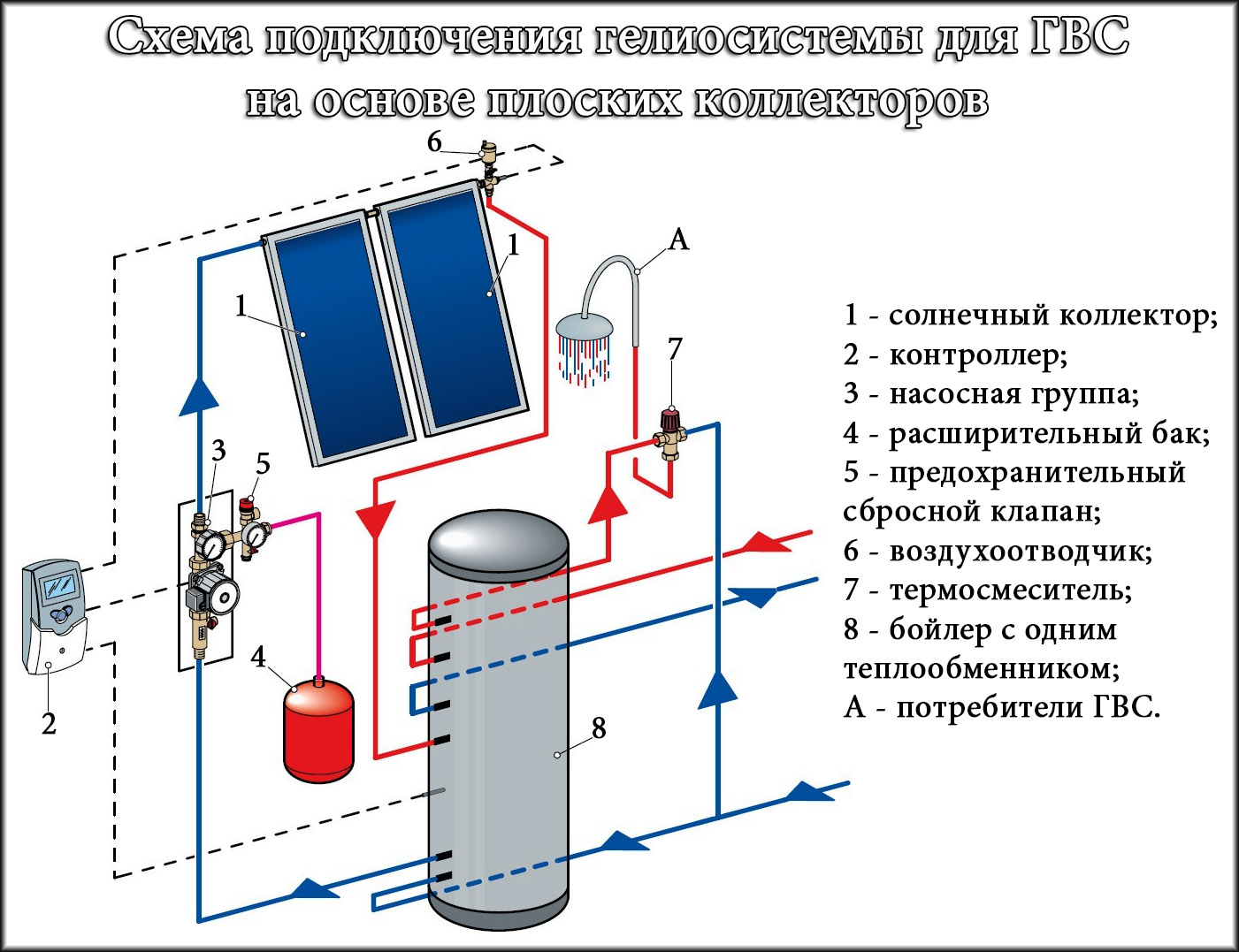 Плоский солнечный коллектор Hewalex KS2000 TP