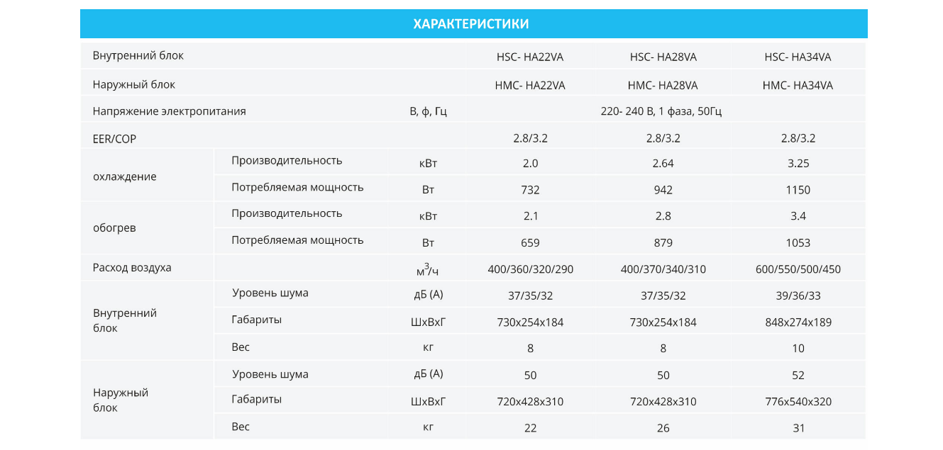 Hoapp Edge HSC-HA34VA/HMC-HA34VA Кондиционер Hoapp Edge HSC-HA34VA/HMC-HA34VA