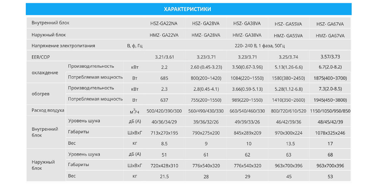 Hoapp Light Inverter HSZ-GA67VA/HMZ-GA67VA