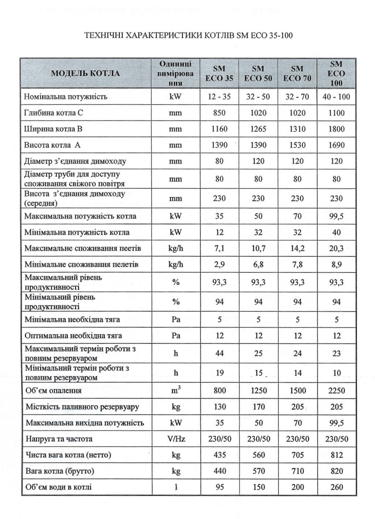 Пеллетный котел Lafat Eco Smart 50 kW