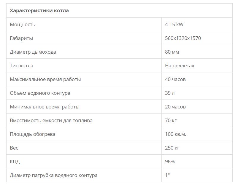 Пеллетный котел Lafat Eco Smart 25 kW