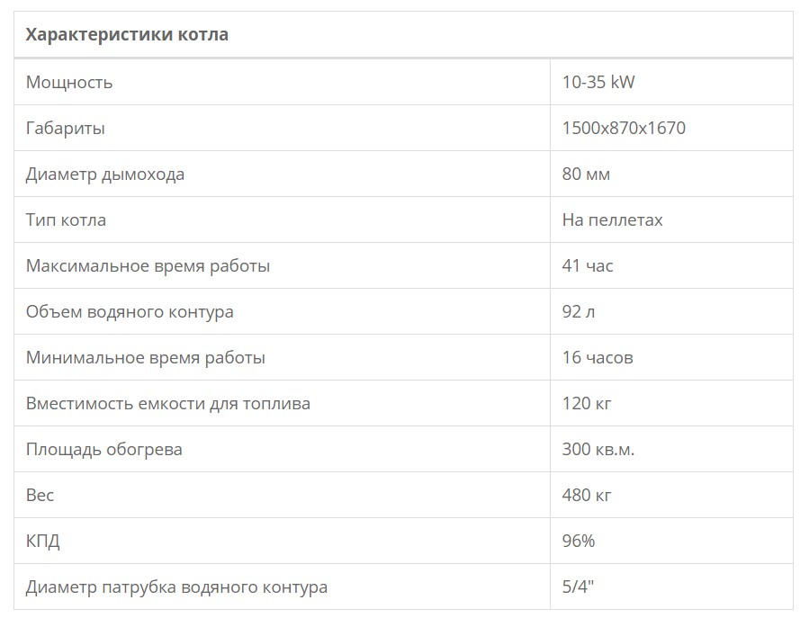 Пеллетный котел Lafat Eco Smart 35 kW