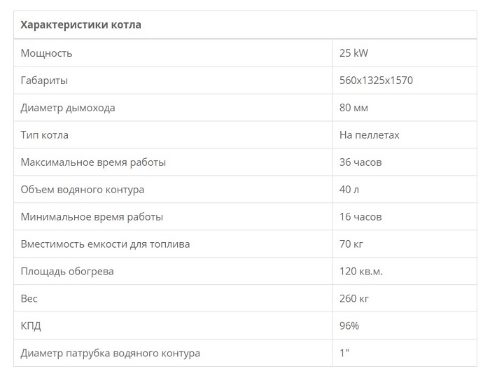 Пеллетный котел Lafat Eco Smart 25 kW