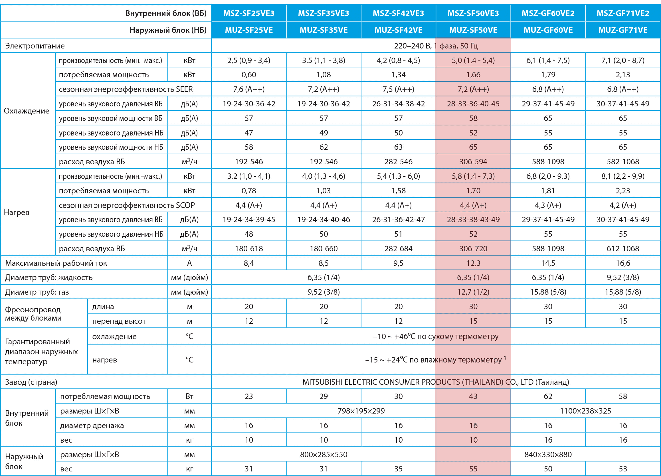 Mitsubishi Electric MSZ-SF50VE/MUZ-SF50VE Mitsubishi Electric MSZ-SF50VE/MUZ-SF50VE