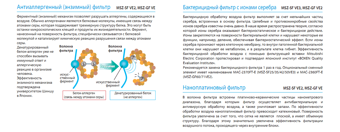 Инверторный настенный кондиционер Mitsubishi Electric MSZ-SF25VE/MUZ-SF25VE