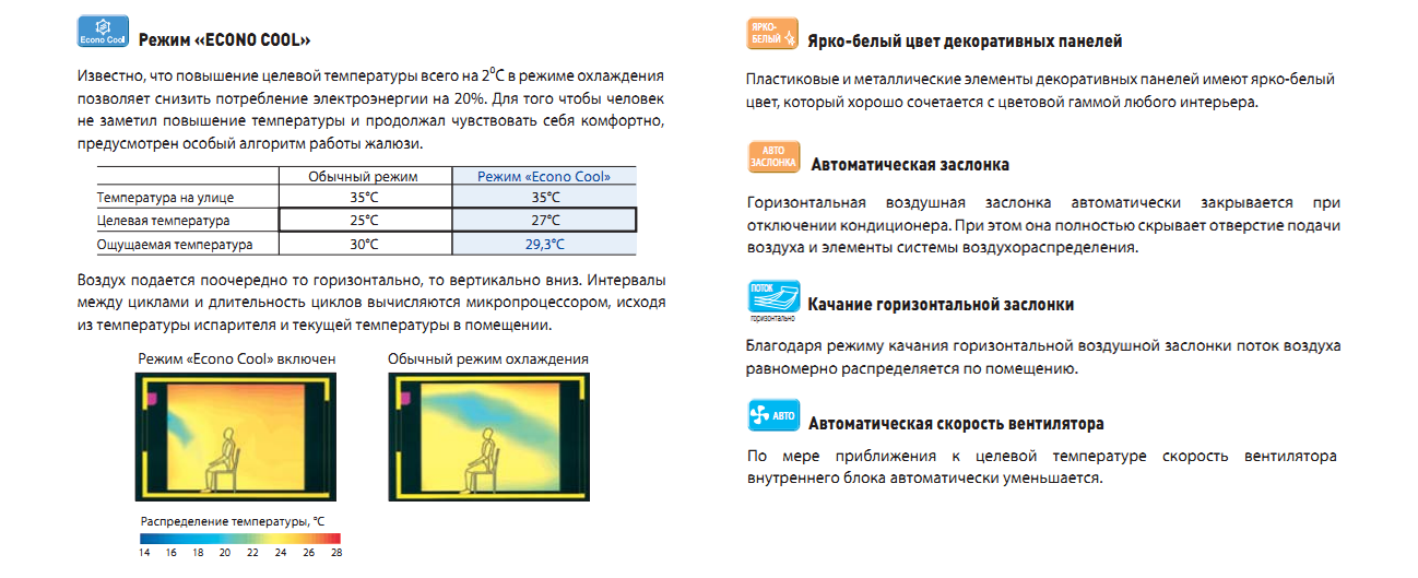 Инверторный настенный кондиционер Mitsubishi Electric MSZ-DM25VA/MUZ-DM25VA