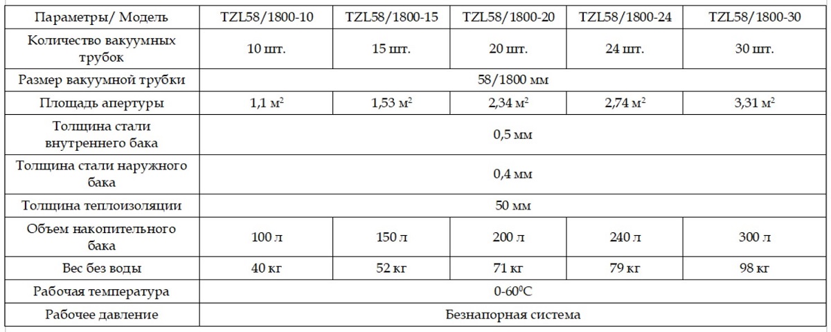Солнечный коллектор Sunrain Солнечный коллектор Sunrain TZL58/1800-24