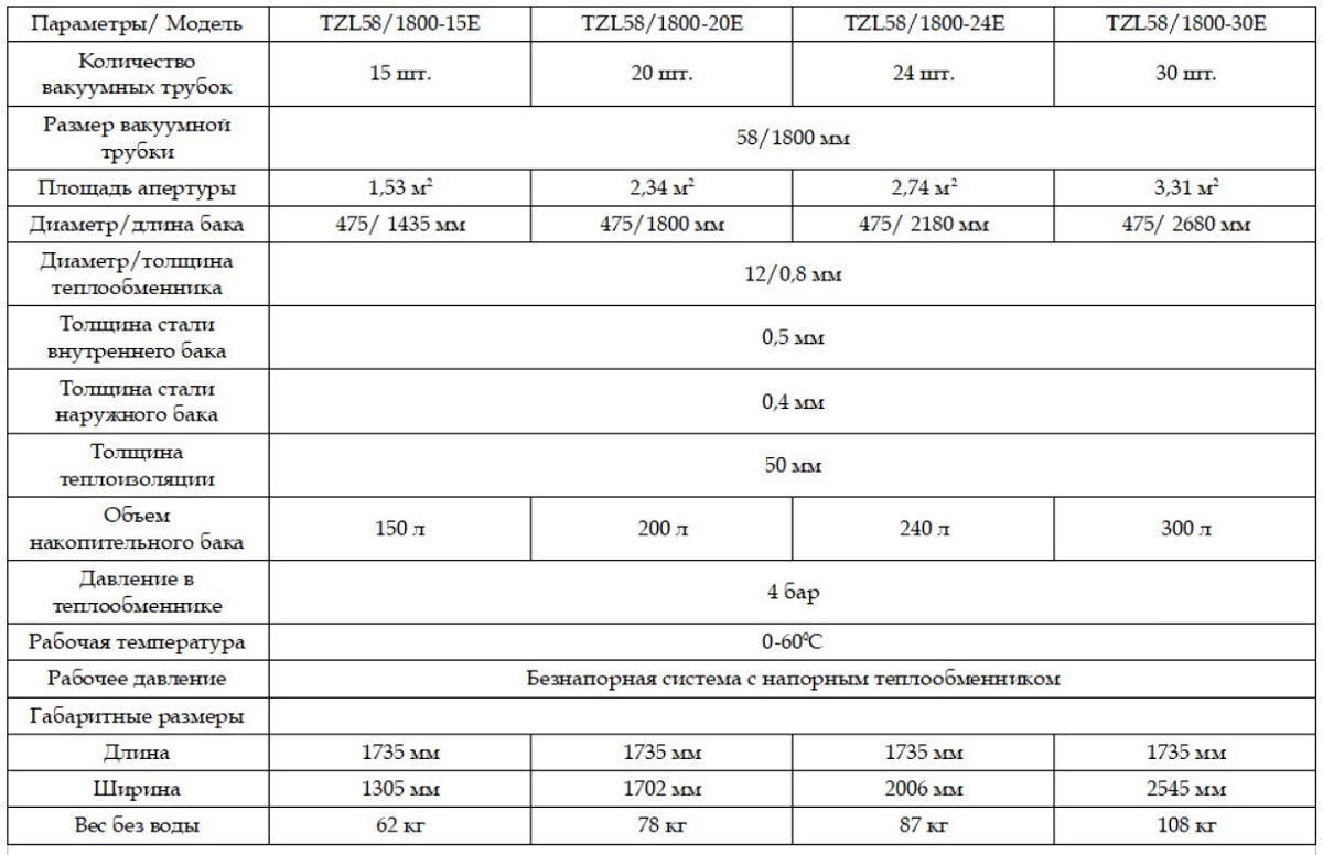 Солнечный коллектор Sunrain TZL58/1800-15E