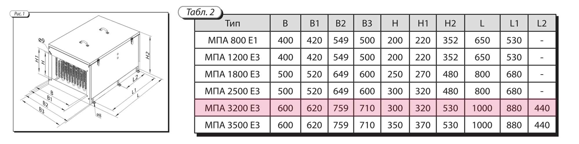 приточная установка ВЕНТС МПА 2500 Е3