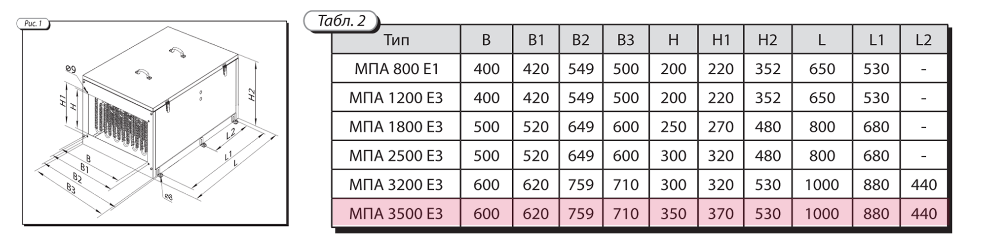Приточная установка ВЕНТС МПА3500Е3