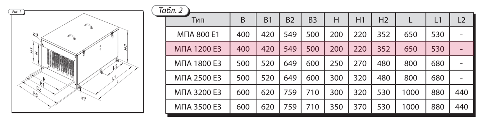 Приточная установка ВЕНТС МПА1200Е3