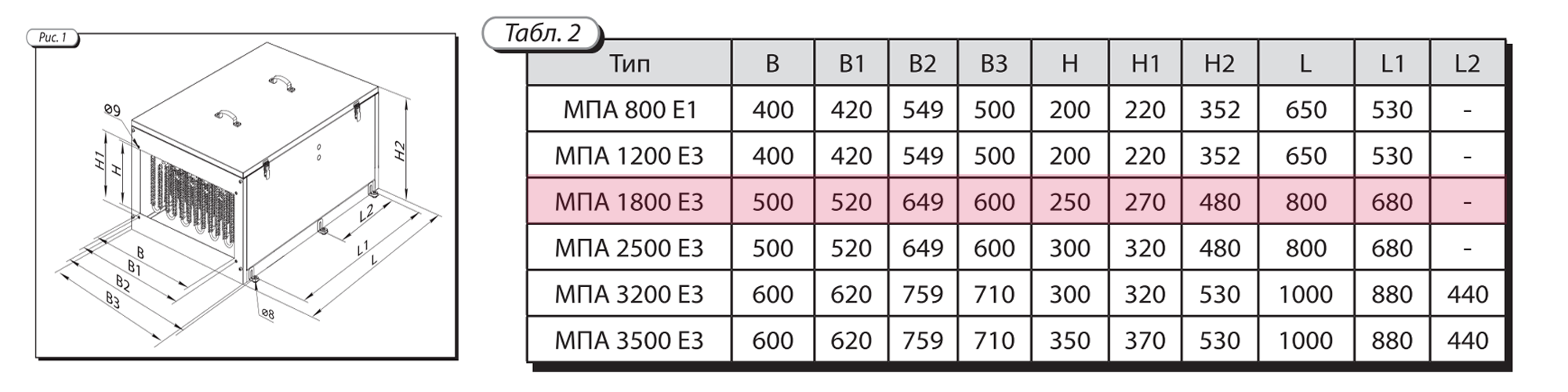Приточная установка ВЕНТС МПА1800Е3