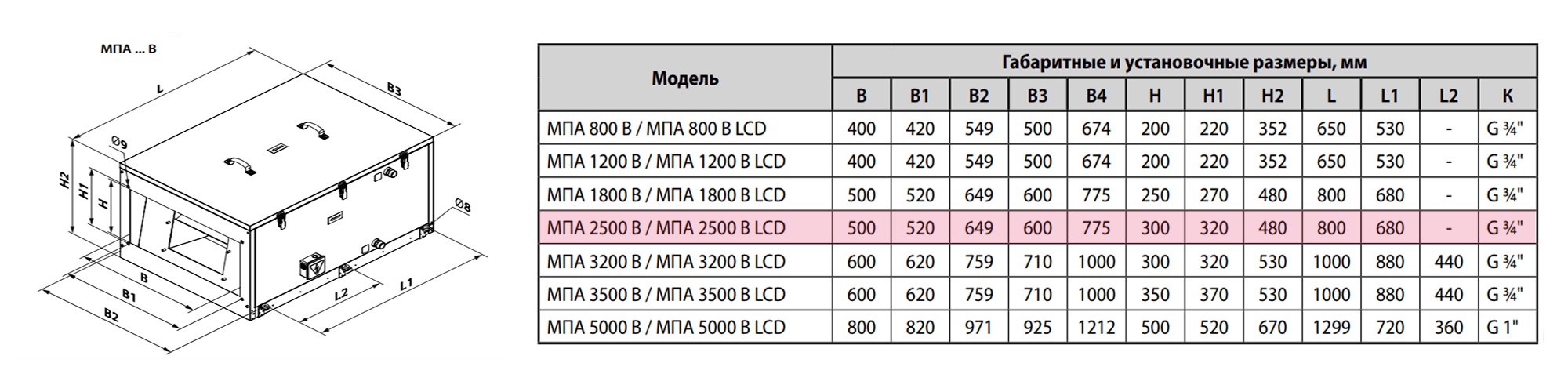 Приточная установка ВЕНТС МПА2500В