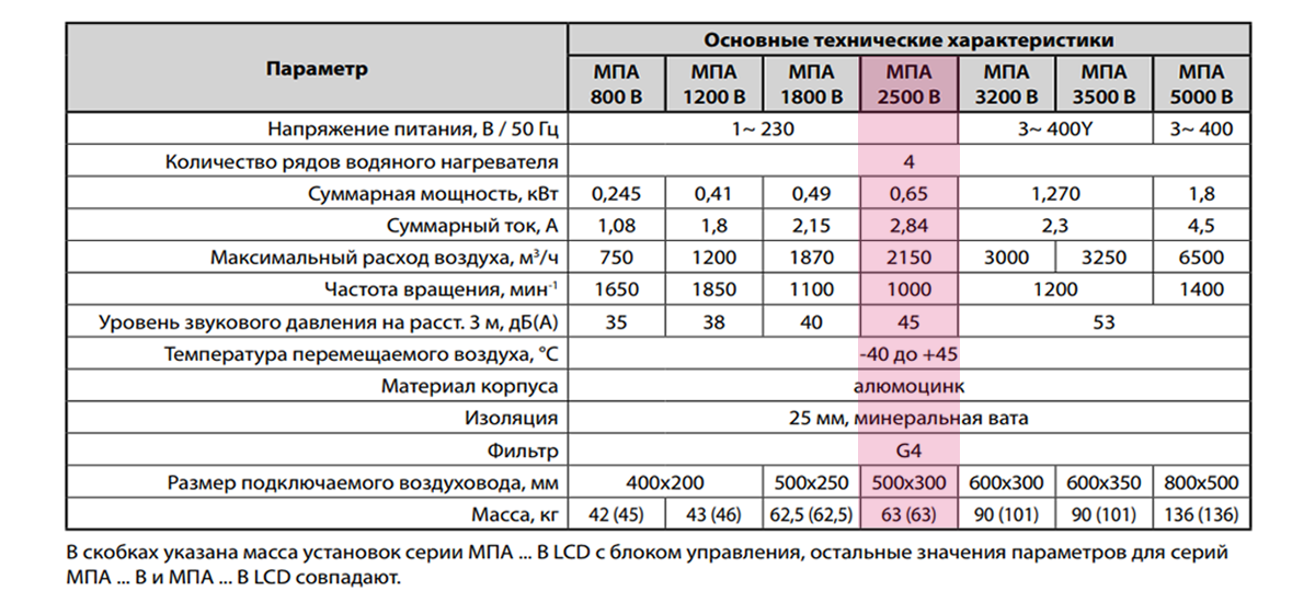 Приточная установка ВЕНТС МПА2500В