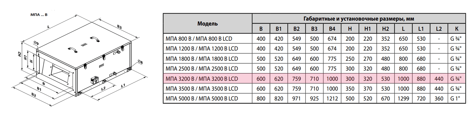 Приточная установка ВЕНТС МПА3200В