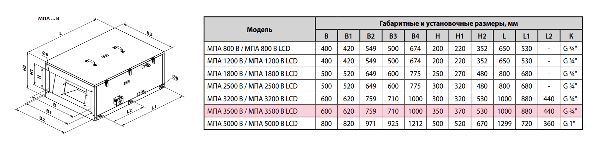 Приточная установка ВЕНТС МПА3500В