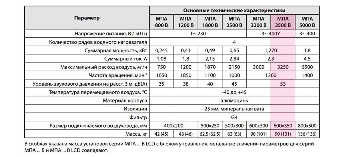 Приточная установка ВЕНТС МПА3500В