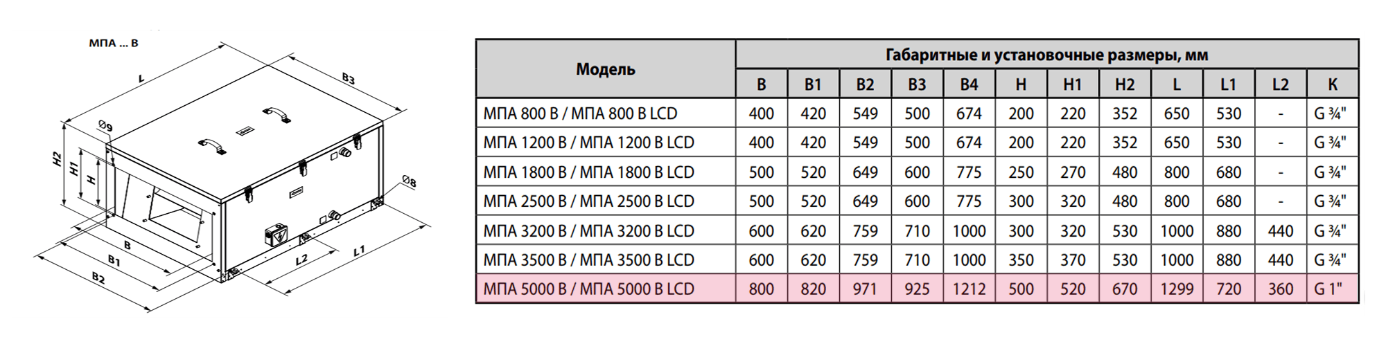приточная установка ВЕНТС МПА 3200 В