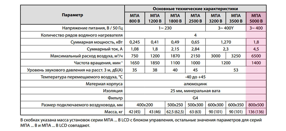 Приточная установка ВЕНТС МПА5000В