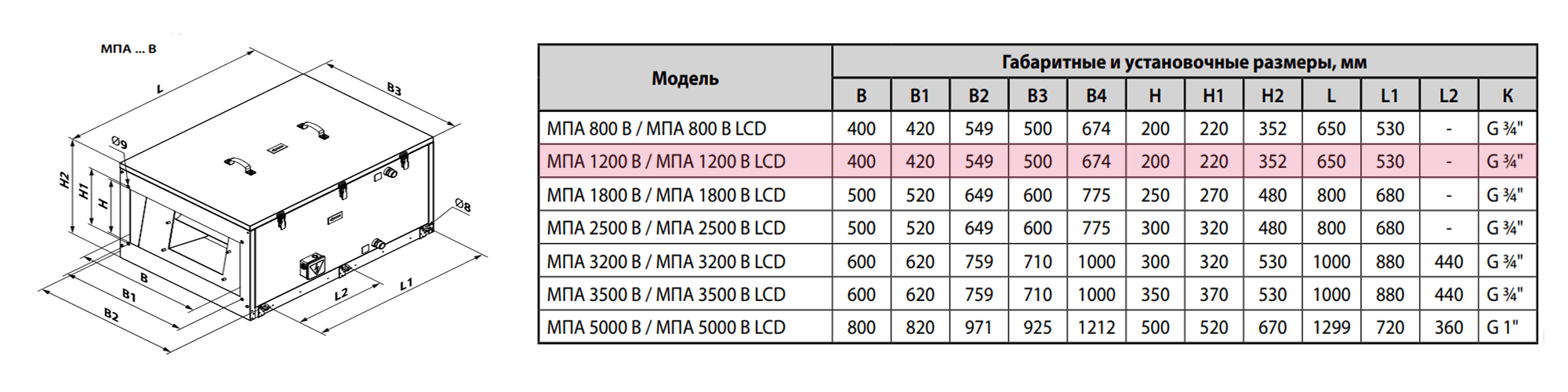 Приточная установка ВЕНТС МПА1200В