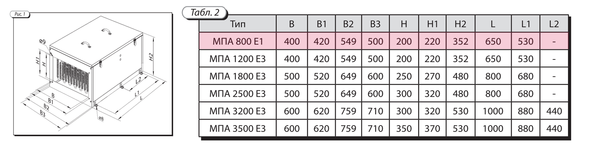 Приточная установка ВЕНТС МПА800Е1