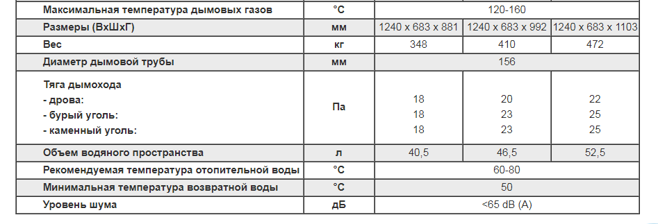 Твердотопливный котел Viadrus Hercules U32