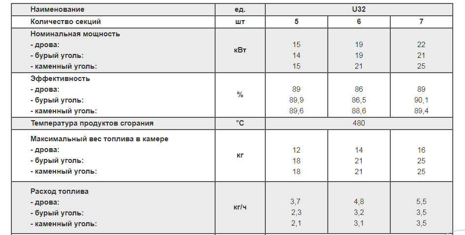 Твердотопливный котел Viadrus Hercules U32