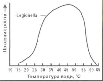 Вплив відносної вологості на якість повітря в приміщенні