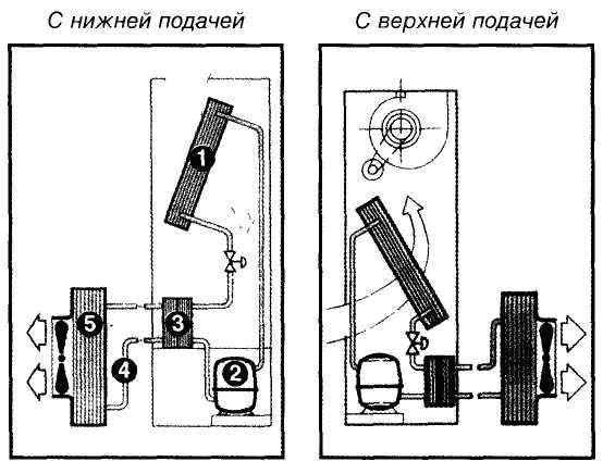 Прецизійні кондиціонери