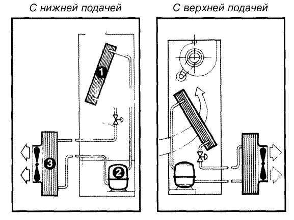 Прецизійні кондиціонери