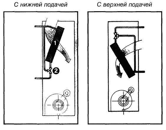 Прецизійні кондиціонери
